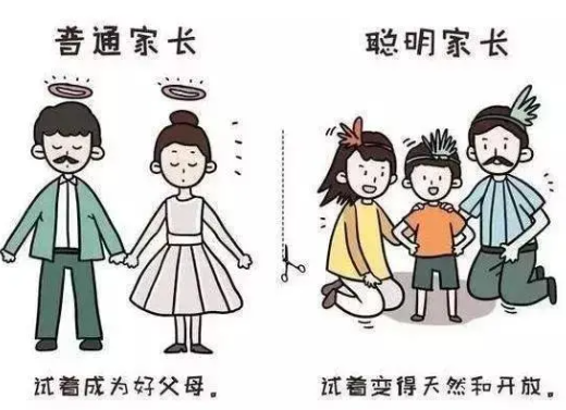 Parents' Education on Me 父母对我的教育