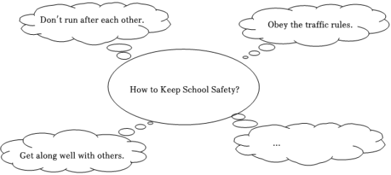 Keep School Safety 校园安全