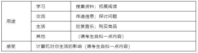 计算机与学生生活息息相关