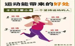 运动的好处 The Benefits of Sports