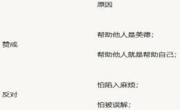 Should We Help Strangers?