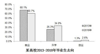 2019年考研英语作文真题(例文+思路分析)