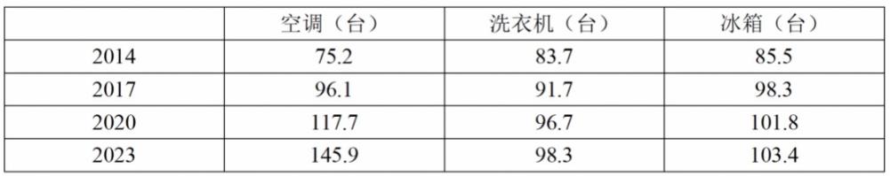 2025年考研英语作文真题范文+解析