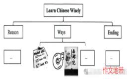 原因方法类英语作文范文(校园学习)