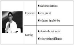 The Inspiring Story of Wang Xingxing