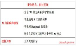 AI的影响和未来挑战