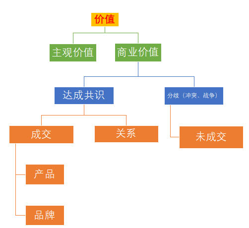 真需求 梁宁 序言总结