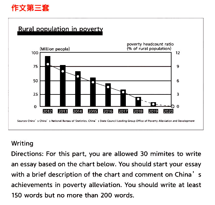 脱贫中国人口