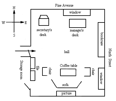 描述办公室布局的英语作文