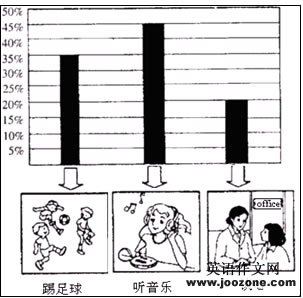 How to Reduce the PressureѧμѹӢ